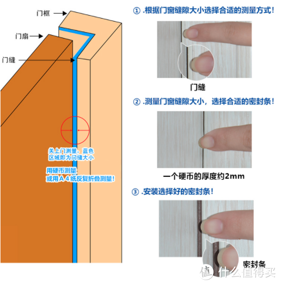 每日装修：解决门缝漏风、不隔音，3种常见密封条，选哪个实惠又好用？